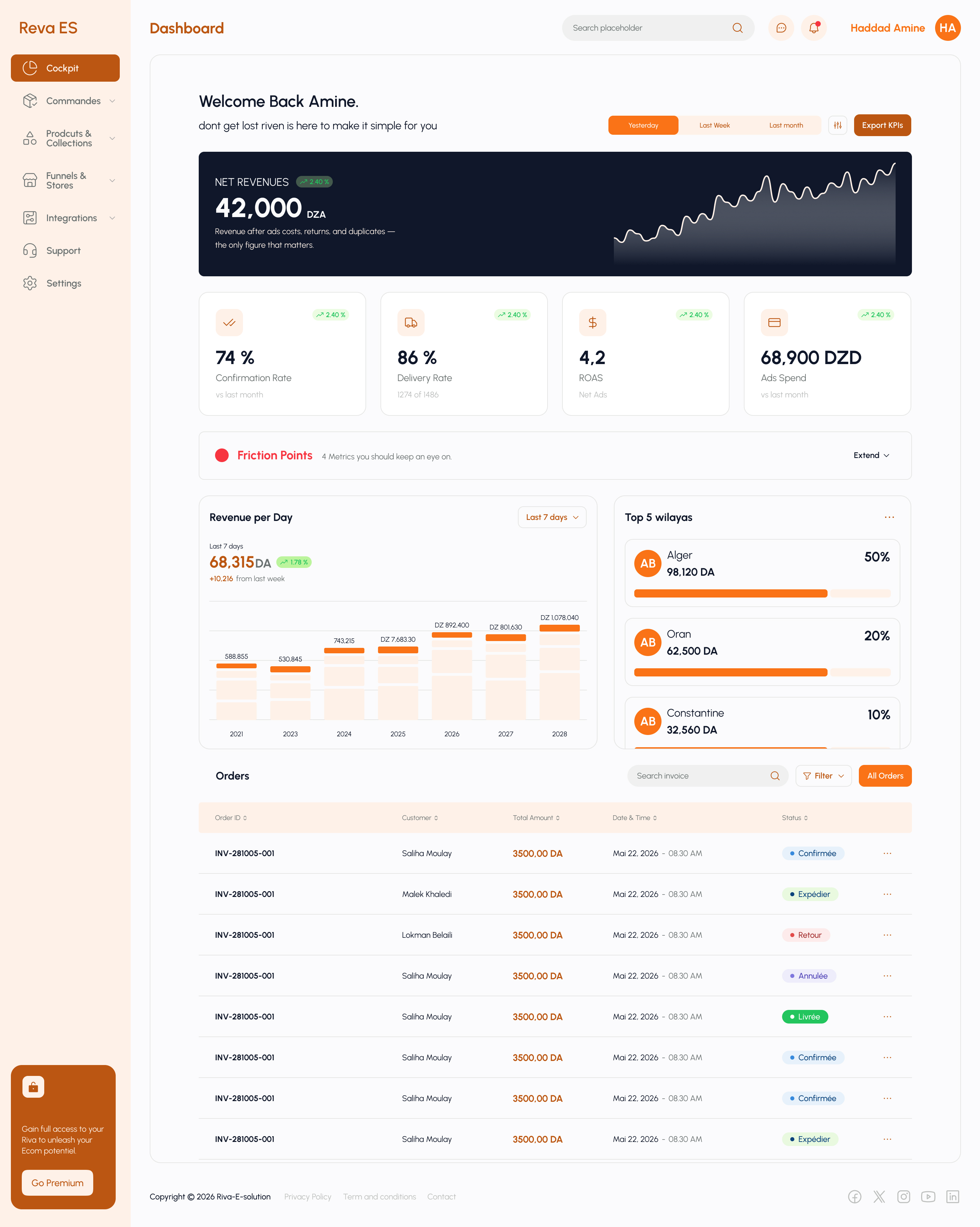 Riva dashboard preview
